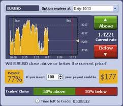 How to Trade Binary Options